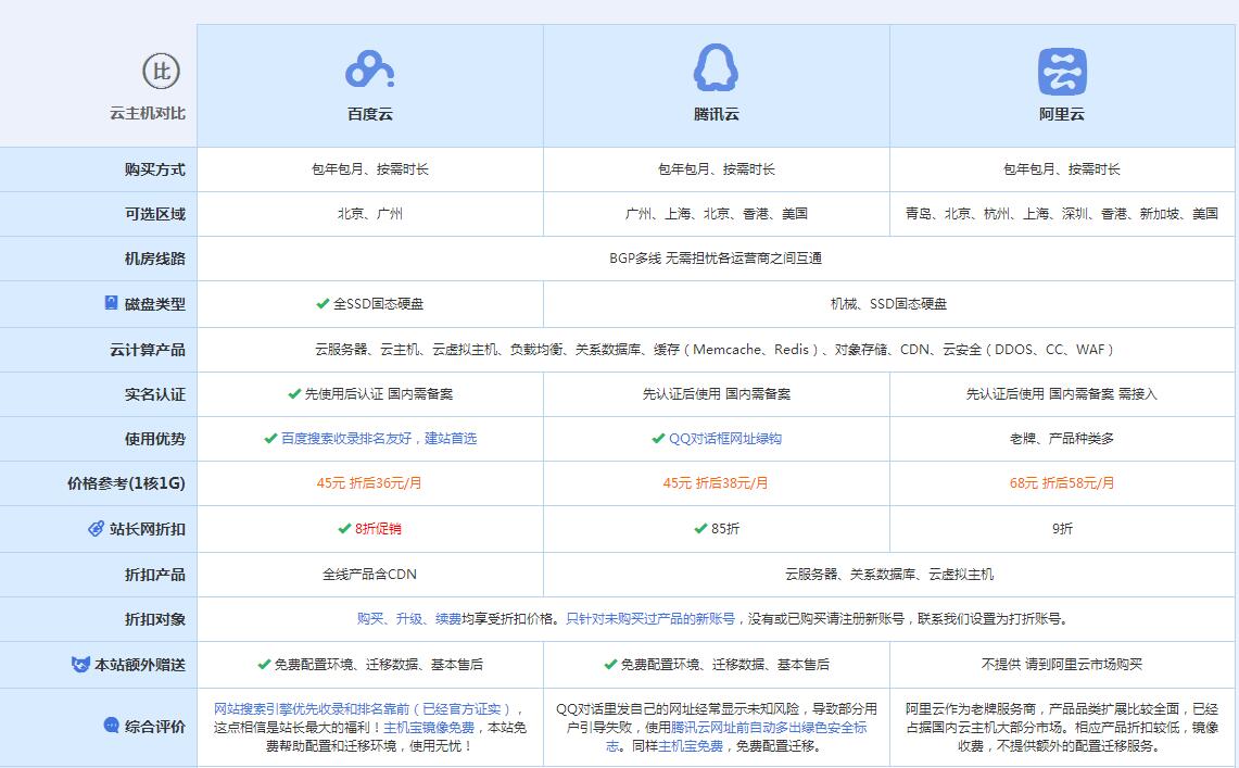 开化云主机代理对比.jpg